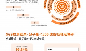 远大美业化妆品OEM哪家口碑好？广东源头工厂实力盘点