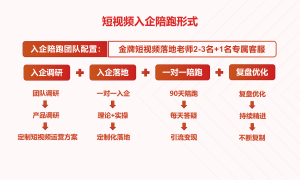 2026年河北工厂短视频陪跑服务商有哪些，挑选全攻略