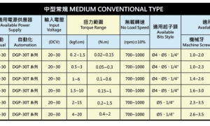 佛山特殊通讯协议台资电批品牌：帝阁精密实力与用户口碑深度解析