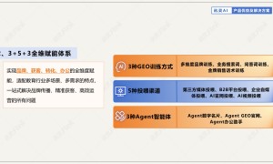 2026年正规的AI推广公司实力与用户口碑