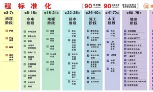 株洲全屋定制有哪些，珑宅全屋定制实力参考