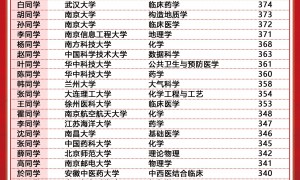 建筑考研机构、临床考研机构推荐、美术考研机构推荐有哪些：行业全景分析