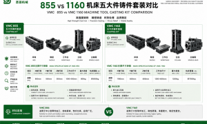 1160机床套件非标定制专业生产厂家：圣固机械合作实力参考