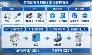 2026年浙江知名的ERP企业管理软件开发服务商推荐 客户口碑力荐