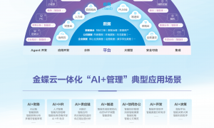 海西自治州化妆品门店进销存管理，找这些口碑好的服务商不踩坑