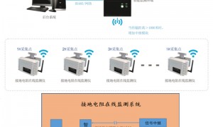 2026年靠谱的护层环流监测装置供应商实力参考