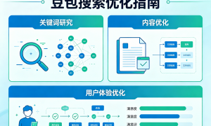2026年诚信的豆包获客推广企业行业现状与选择指南