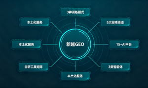 2026年值得信赖的财税行业专业GEO优化推广公司服务商推荐