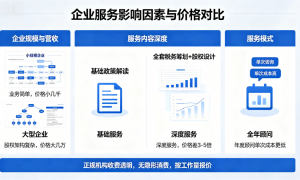 2026年长沙市雨花区坤颐商务中心代理记账公司 正规服务商选择