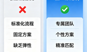 2026年评价高的代理记账服务商推荐，省心不踩坑的公司汇总