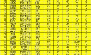 2026年口碑好的专升本机构实力参考