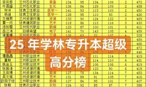 2026年甘肃性价比高的专升本课程，学校资质齐全广受信赖