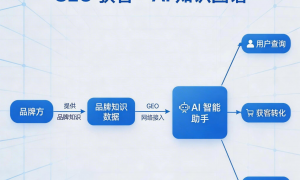邯郸豆包关键词优化精细化服务本地靠谱服务机构排行榜