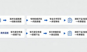 华北口碑好的专利代理机构，靠谱商家测评排名