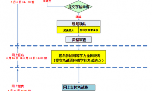 2026年广西在职研究生培训学校靠谱商家怎么选：恒信博大教育集团用户力荐