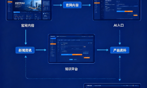 2026年AI搜索优化服务发展现状与市场占有率及排名研究分析报告