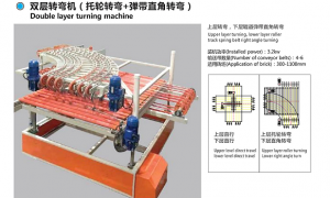 2026年电子电器流水线锥棒转弯机供应商行业全景分析：优质厂家筛选名录