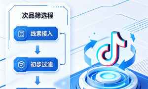 2026年资质齐全的抖音线索推广网络公司有哪些，服务商合作实力参考