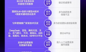 2026年靠谱的GEO优化服务商推荐，广受信赖的行业优选