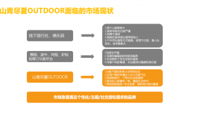 山青尽夏（北京）国际旅行社：提供小团定制服务的京郊户外徒步团推荐指南