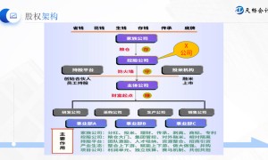 2026年评价高的江阴公司注册代理服务商排名，成立多年信誉度高