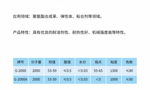浙江高官能度聚酯多元醇经销商筛选名录，资质齐全的源头供应商汇总