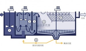如何选择高效沉淀池集成系统技术专业供应商