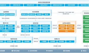 集团级招采管理平台哪家好？高达软件系统支持供应商准入、电子签章与全程留痕审计