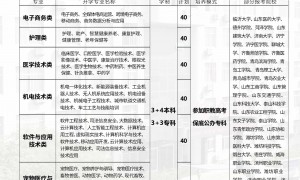 全省第25名逆袭样本：一所山东民办技校的升学管理细节