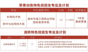 2026年淄博高一成绩差想转中专推荐哪家、口碑好的学校有哪些
