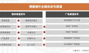 海外GEO优化怎么选：跨境品牌搜索可见度提升服务商能力调研报告