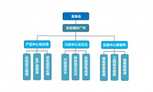 京通路远机房设备规模怎么样