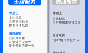 推荐！安徽餐饮代账公司选企邦达