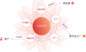 临汾酒店集团采购避坑：连锁酒店管理软件需关注接口开放性、数据安全与二次开发成本