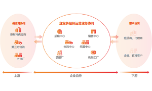 畅捷通T+Online财务管理系统 支持移动办公 山西启友科技售后响应及时