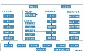 金蝶软件授权代理商行业从业资质等级排行：正规服务商筛选名录