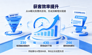 武汉市企客多信息技术有限公司GEO推广知识图谱搭建服务实力参考