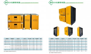 广东深圳优质的油烟净化烧烤车CCEP认证厂家筛选名录 绿标环保综合实力推荐