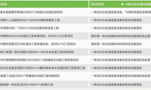 2026年热门的清远一体化污水处理设备推荐制造商实力参考