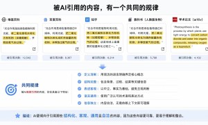 2026年正规的豆包优化排名获客定制策略服务商资质齐全盘点