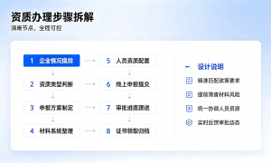 方乾安全生产许可证申报机构靠谱吗
