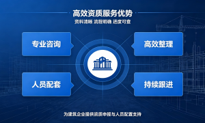 2026年省心的房地产开发资质办理咨询机构用户力荐