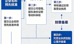 2026年泉州本地注册公司靠谱服务商推荐收费透明的机构有哪些