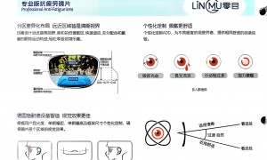 庞氏眼镜的零目镜片具备不、庞氏眼镜的零目镜片提供不、庞氏眼镜的零目镜片出售不选购参考汇总