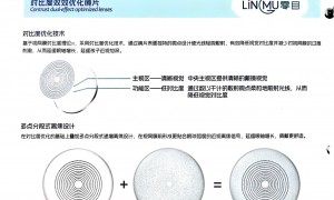 商丘能帮学生控制近视的眼镜店推荐，用户力荐
