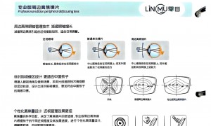 庞氏眼镜防控类镜片规模怎么样