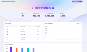 口碑不错的外贸geo推广公司有哪些？2026年推荐服务商实力参考