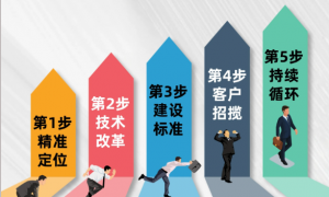 毕业推荐工作的德系豪车诊断培训 涵盖common rail共轨系统诊断