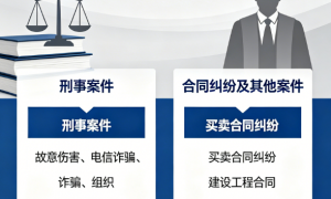 2026年口碑好的刑事卓越刑事诉讼律师免费24小时在线咨询电话推荐