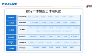 2026年企业级AI中台服务商口碑与实力深度解析：如何选择真正能落地的企业级AI中台？